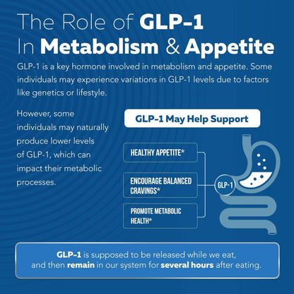 GLP-Activate - natural weight support