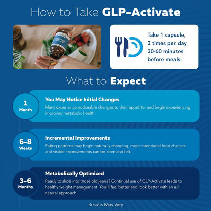 GLP-Activate - natural weight support